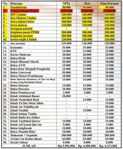 Biaya-Administrasi-dan-Daftar-Ulang-Darul-Qur'an